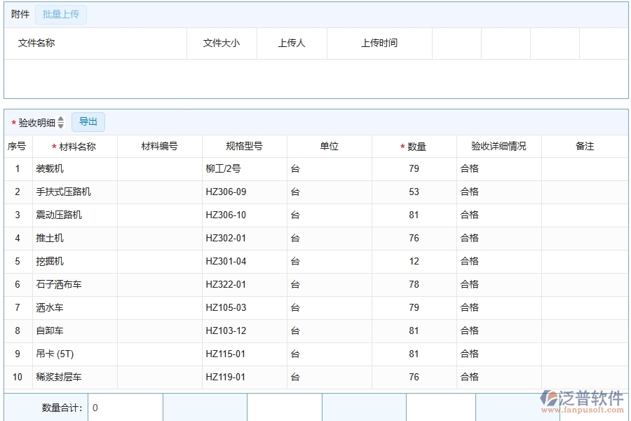 泛普軟件-公路工程企業(yè)管理系統(tǒng)的管控點(diǎn)作用
