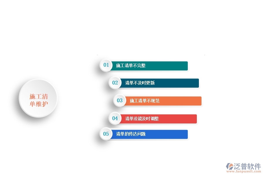 一、小微弱電工程企業(yè)管理者在施工清單維護(hù)管理存在的問題