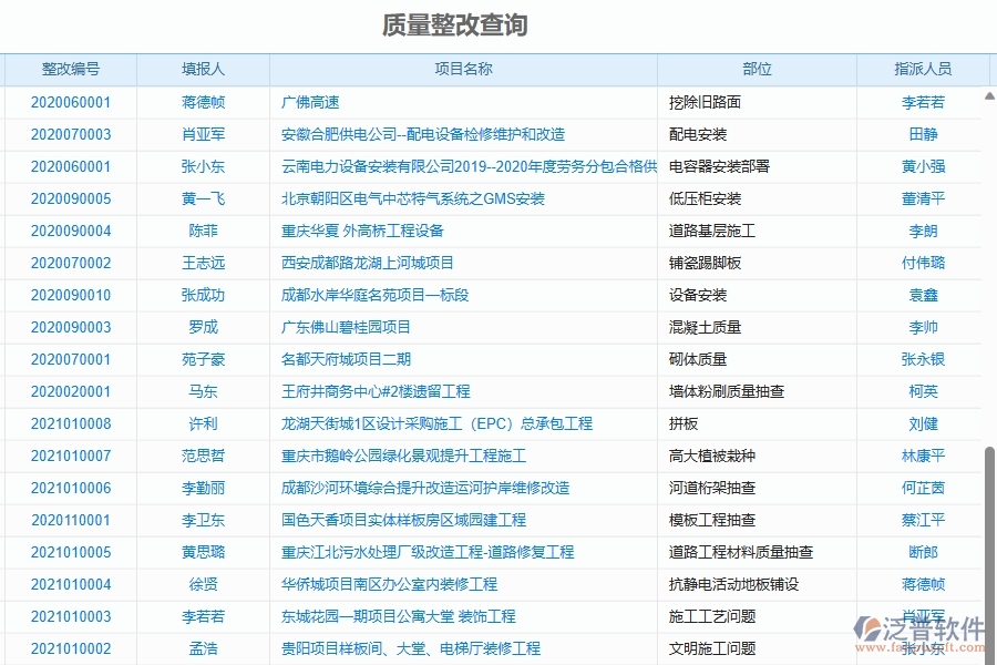 三、泛普軟件-機(jī)電工程管理系統(tǒng)在質(zhì)量整改中的解決方案