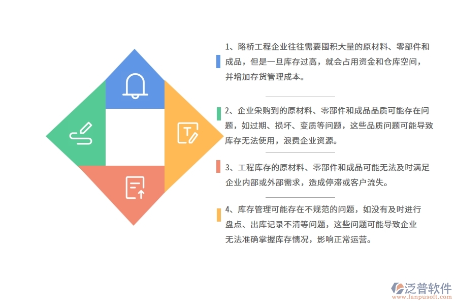 國內(nèi)80%的路橋工程企業(yè)在庫存期初中普遍存在的問題