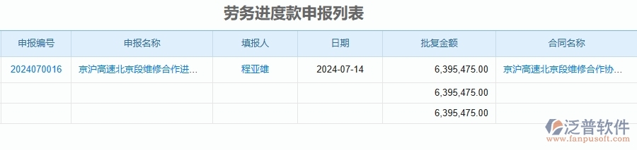 泛普軟件-公路工程管理系統(tǒng)中勞務(wù)管理的注意事項