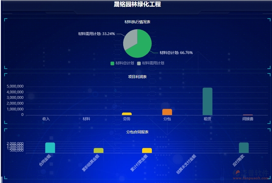 二、泛普軟件-園林工程項(xiàng)目管理系統(tǒng)在項(xiàng)目看板中的價(jià)值