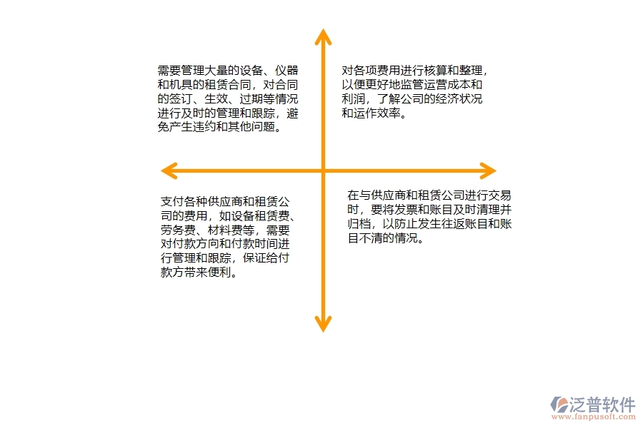 一、弱電工程公司時在租賃合同、付款、結(jié)算費(fèi)用占比管理遇到的問題