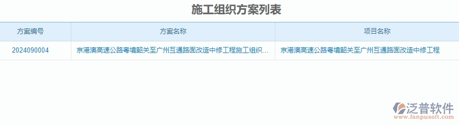 二、泛普軟件-公路工程系統(tǒng)對(duì)企業(yè)施工組織方案管理的作用