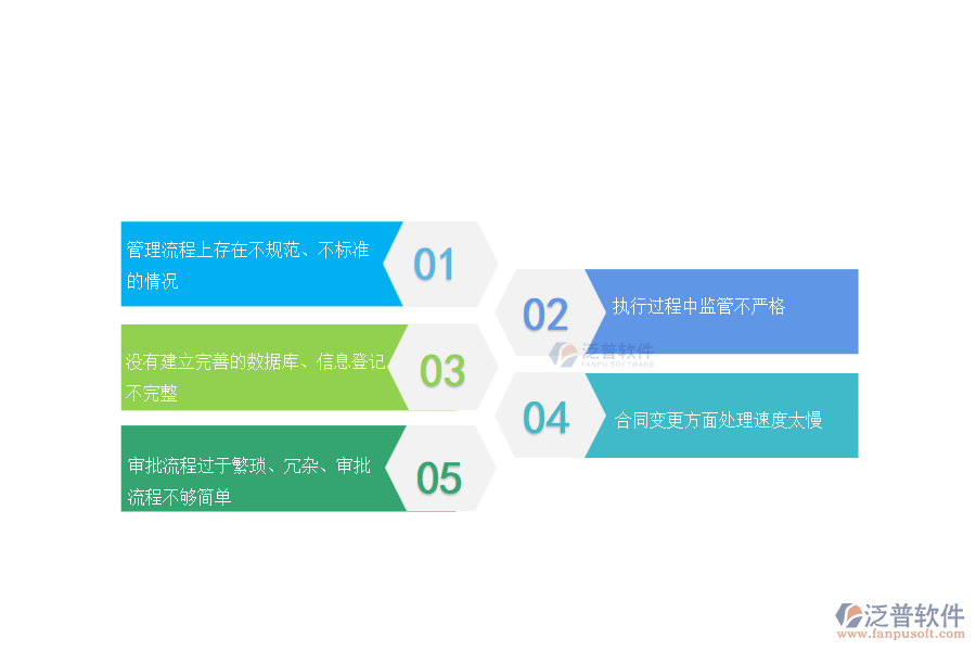 國(guó)內(nèi)80%的路橋工程企業(yè)在收入合同管理過(guò)程存在的問(wèn)題