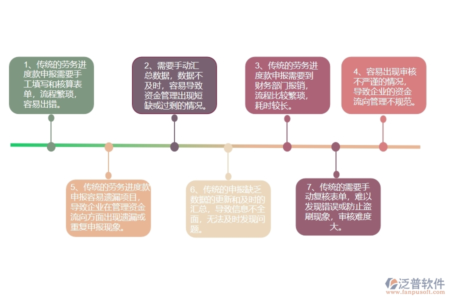 沒有使用系統(tǒng)之前，幕墻工程企業(yè)在進度款申報的時候會遇到哪些問題