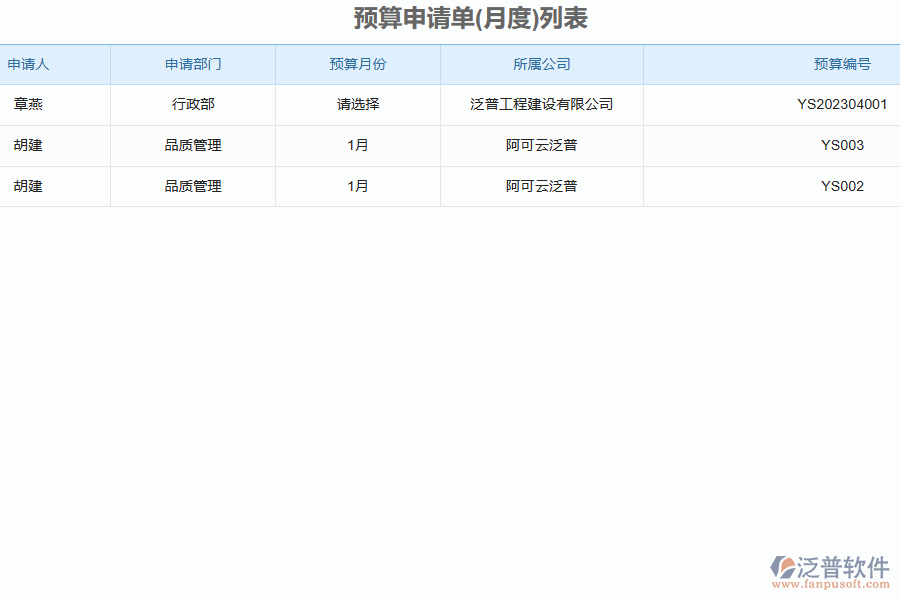 泛普軟件-園林工程企業(yè)管理系統(tǒng)中公司預(yù)算管理為企業(yè)帶來的價(jià)值