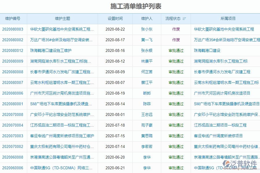 　二、泛普軟件-弱電工程項(xiàng)目管理系統(tǒng)在施工清單維護(hù)中的價(jià)值