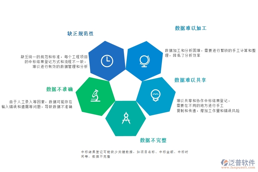 一、多數(shù)公路企業(yè)在中標結(jié)果登記中存在的問題