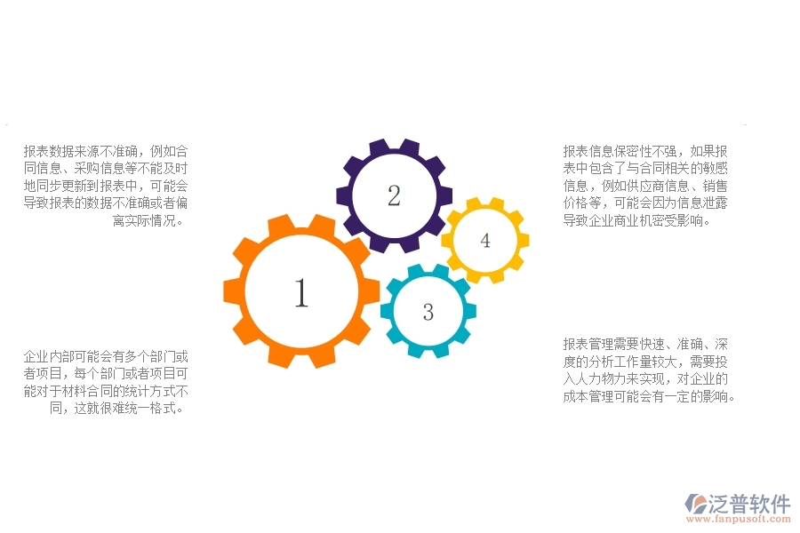 沒有上泛普軟件-機(jī)電工程企業(yè)系統(tǒng)前，企業(yè)在材料合同報表管理時候會遇的問題