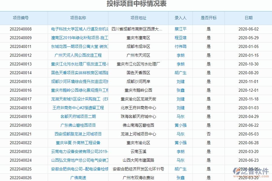 四、泛普軟件投標報表管理在園林工程企業(yè)中使用的優(yōu)點