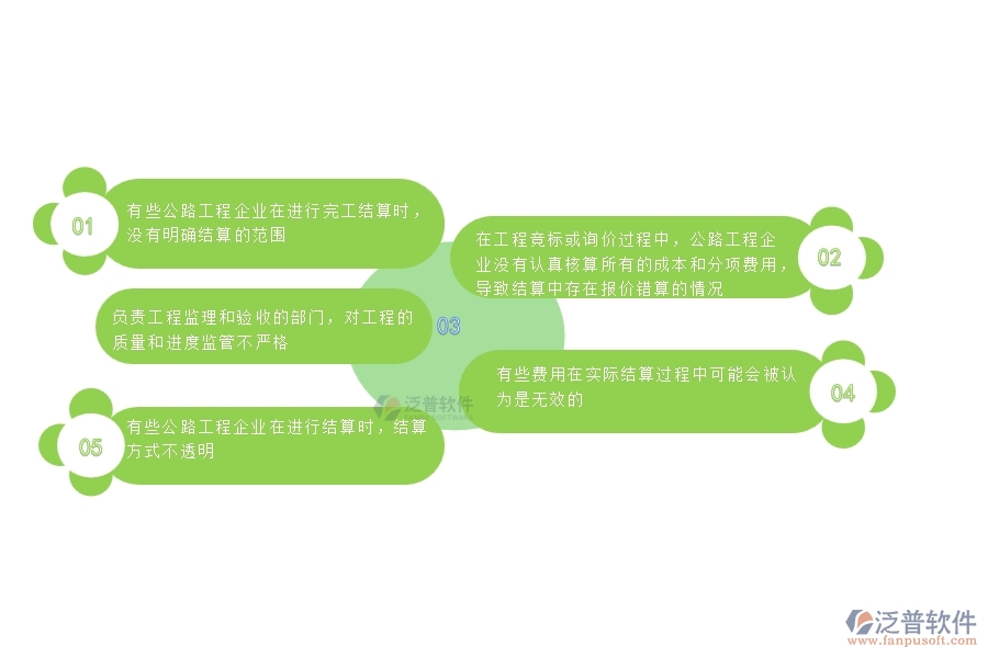 一、公路工程企業(yè)在完工結(jié)算(勞務(wù))中存在的問題有哪些