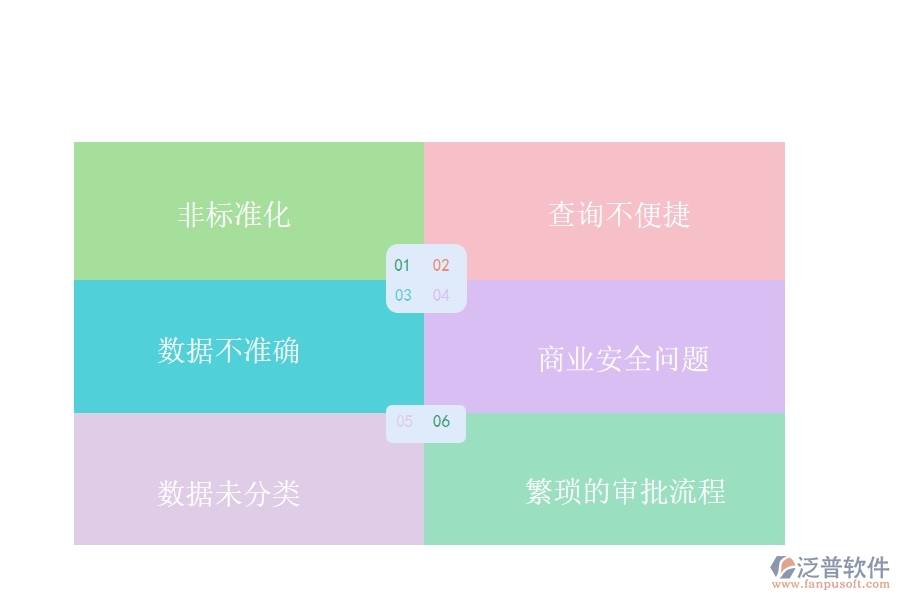 國(guó)內(nèi)80%的路橋工程行業(yè)在材料出庫(kù)明細(xì)查詢中普遍存在的問(wèn)題