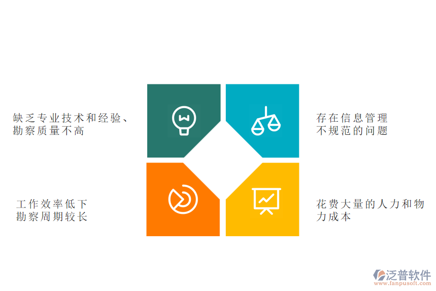 國(guó)內(nèi)80%的弱電企業(yè)在項(xiàng)目勘察管理中存在的問題