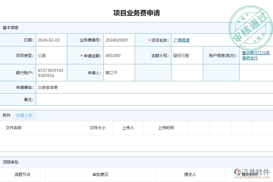 三、泛普軟件-公路工程企業(yè)管理系統(tǒng)中的項(xiàng)目業(yè)務(wù)費(fèi)申請列表主要內(nèi)容