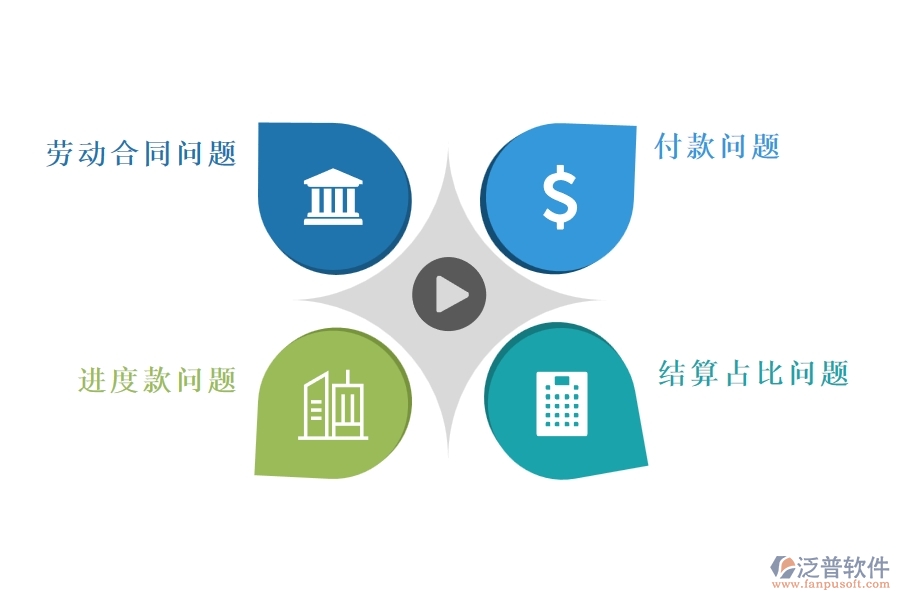 多數(shù)市政工程行業(yè)在勞動合同，進(jìn)度款，付款，結(jié)算占比中存在的問題