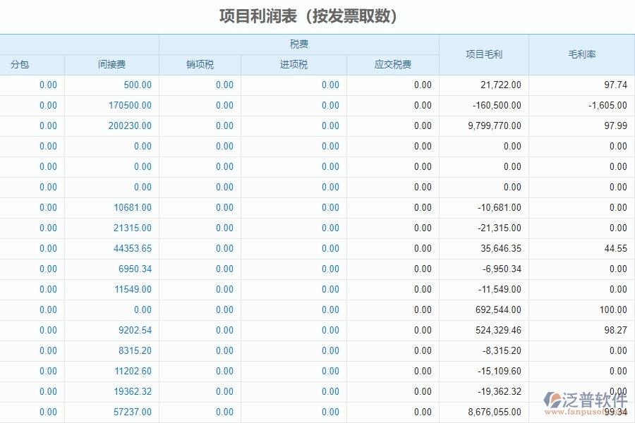 　三、泛普軟件-幕墻工程企業(yè)管理系統(tǒng)中項目利潤表的功能