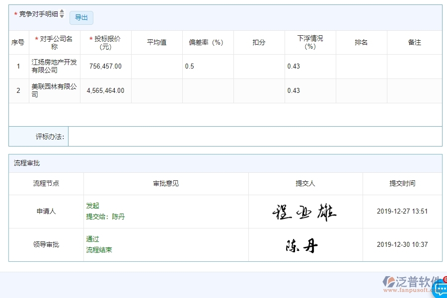 四、使用泛普軟件-園林工程中標(biāo)結(jié)果登記明細(xì)查詢管理系統(tǒng)的好處