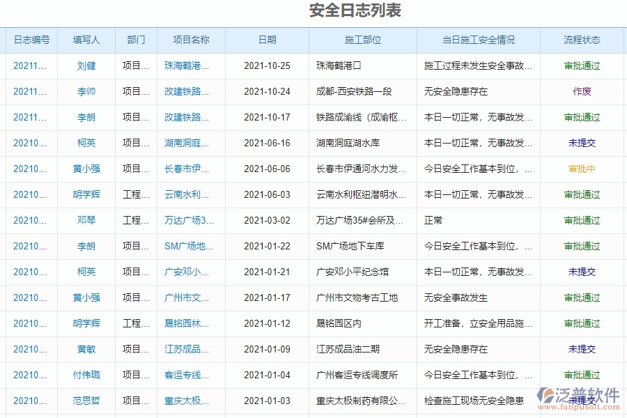 、泛普軟件-幕墻工程企業(yè)管理系統(tǒng)的管控點作用