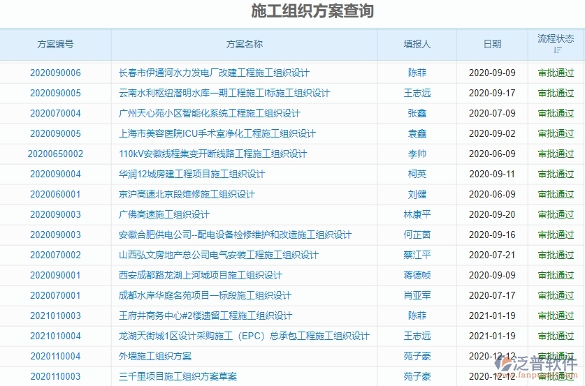 二、機(jī)電工程企業(yè)上了泛普軟件系統(tǒng)后，給施工組織方案查詢帶來的好處