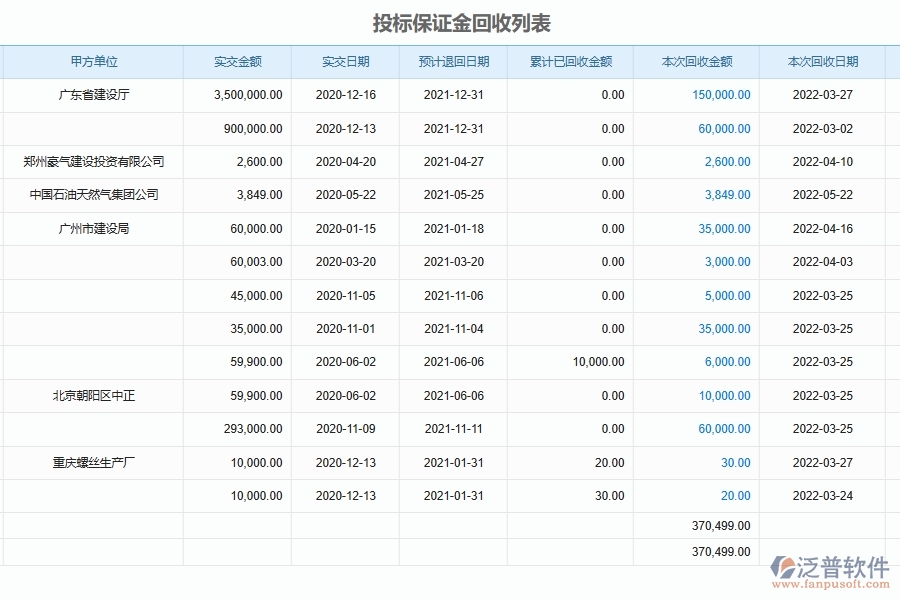 泛普軟件-路橋工程企業(yè)管理系統(tǒng)中的投標(biāo)、履約保證金收取及退還管理單據(jù)及列表
