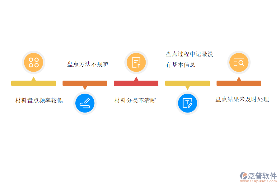 國(guó)內(nèi)80%的市政企業(yè)在材料盤點(diǎn)管理中存在的問題