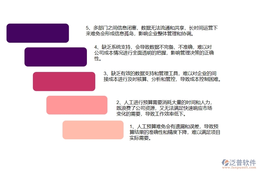 幕墻工程公司沒有使用系統(tǒng)時(shí)在間接成本預(yù)算方面遇到的問題有哪些
