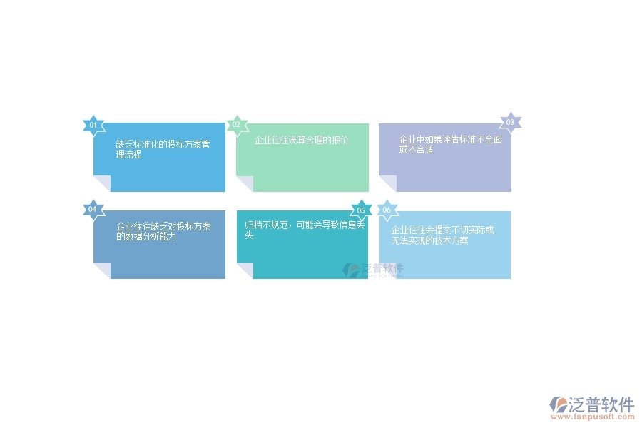 一、在公路工程企業(yè)中招標(biāo)報(bào)表管理常見(jiàn)的問(wèn)題
