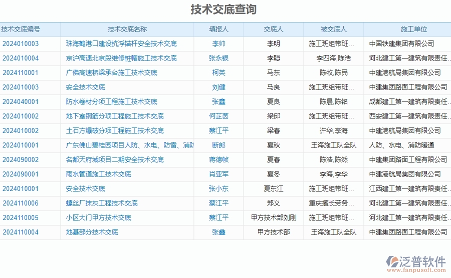 二、泛普軟件-公路工程企業(yè)管理系統(tǒng)中技術(shù)交底查詢的價值
