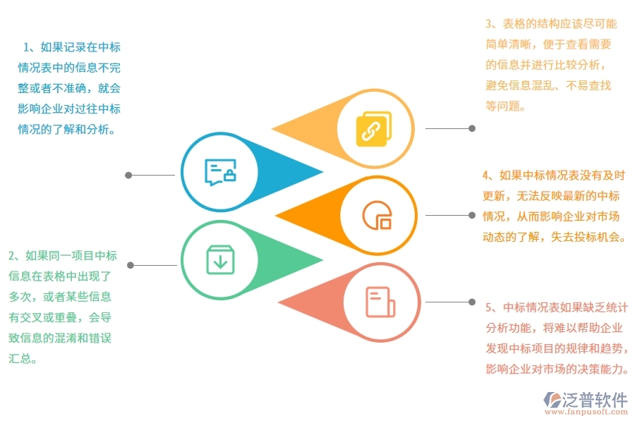一、在弱電工程企業(yè)中投標(biāo)項(xiàng)目中標(biāo)情況表中常見(jiàn)的問(wèn)題