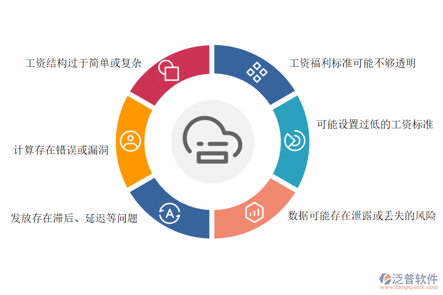 　一、多數(shù)路橋工程企業(yè)在項目工資管理中存在的問題