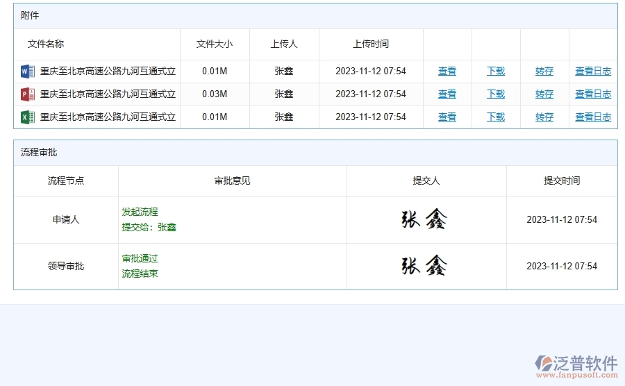 泛普軟件-路橋工程企業(yè)管理系統(tǒng)的技術(shù)交底查詢給企業(yè)帶來(lái)的十大管理革新