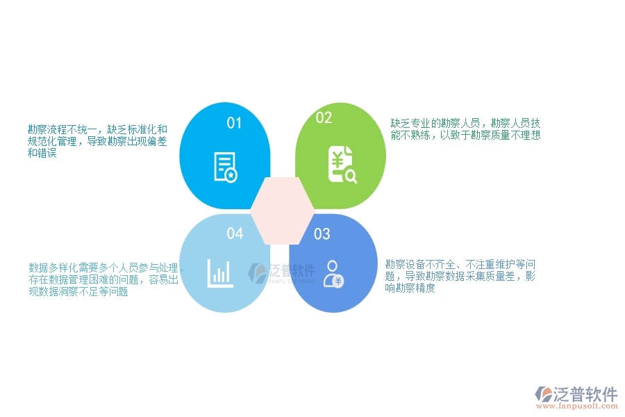 一、公路工程企業(yè)在項(xiàng)目勘察列表過(guò)程中存在的問(wèn)題有哪些