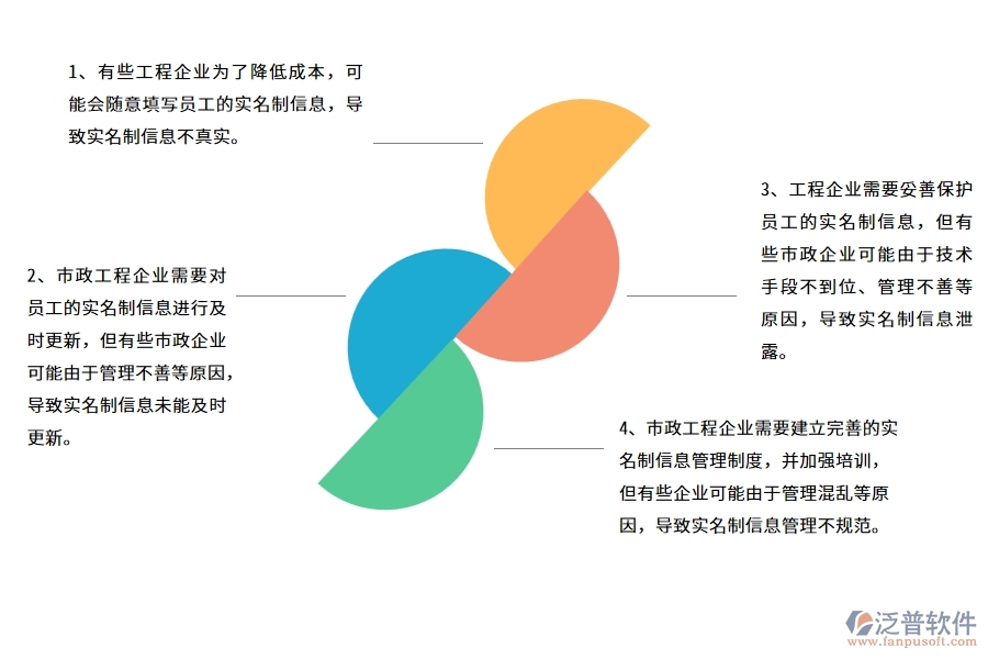 國內(nèi)80%的市政工程企業(yè)在勞務(wù)實名制列表普遍存在的問題