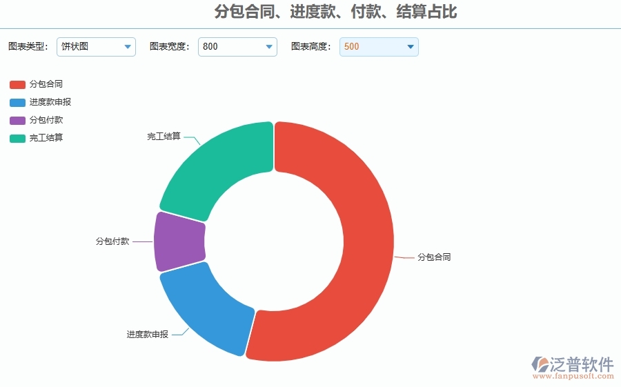 三、泛普軟件-幕墻工程企業(yè)管理系統(tǒng)有效提升企業(yè)分包合同、進度款、付款、結算占比的措施