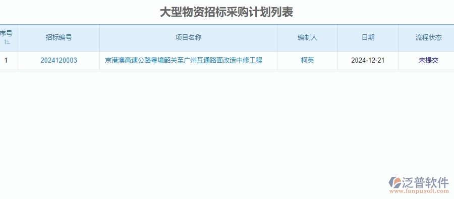 四、公路工程企業(yè)使用泛普軟件-大型物資招標(biāo)采購計劃管理系統(tǒng)的好處