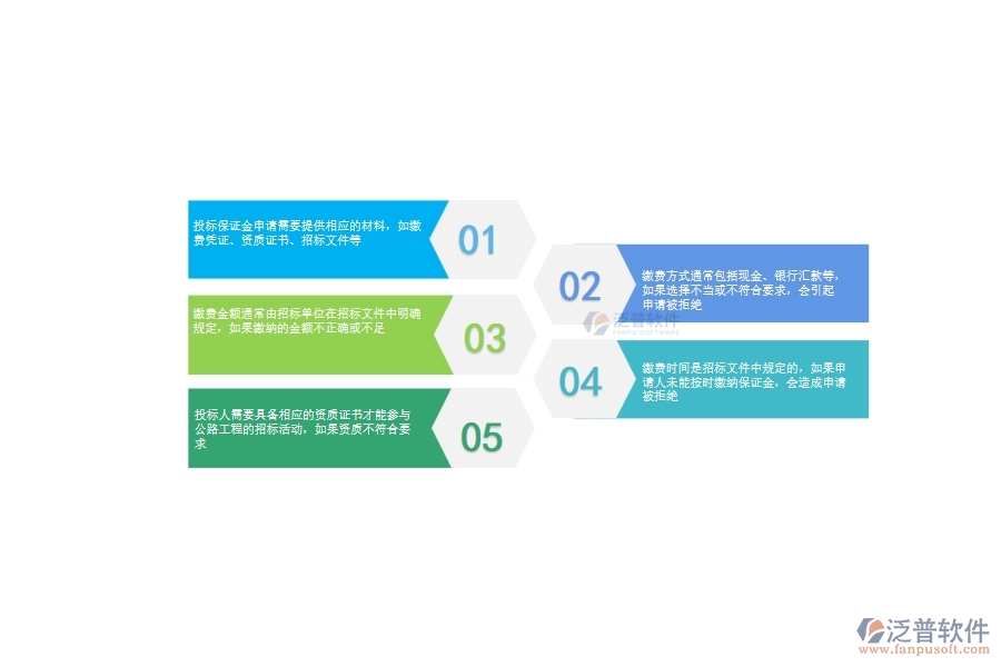一、公路工程企業(yè)在投標(biāo)保證金申請過程中存在的問題有哪些