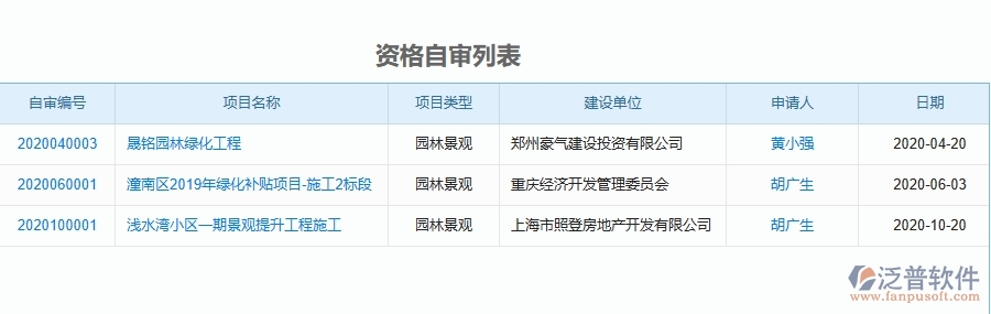 二、泛普軟件-園林工程管理系統(tǒng)如何解決企業(yè)管理遇到的核心難點