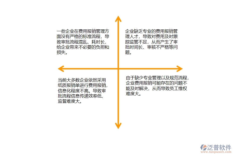 弱電建筑工程企業(yè)費用報銷流程跟蹤管理方面遇到的困境