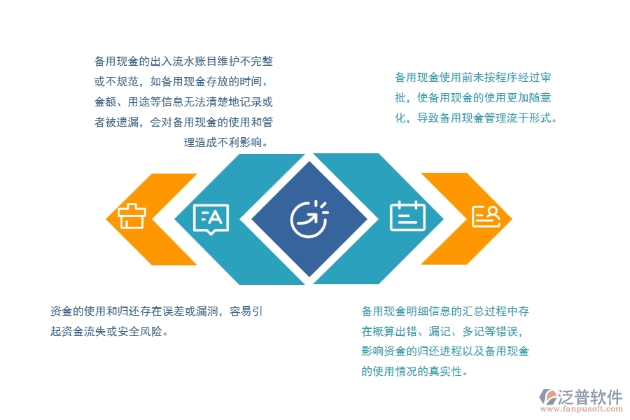 機電設備工程項目部備用現(xiàn)金明細匯總管理中存在的缺陷有哪些