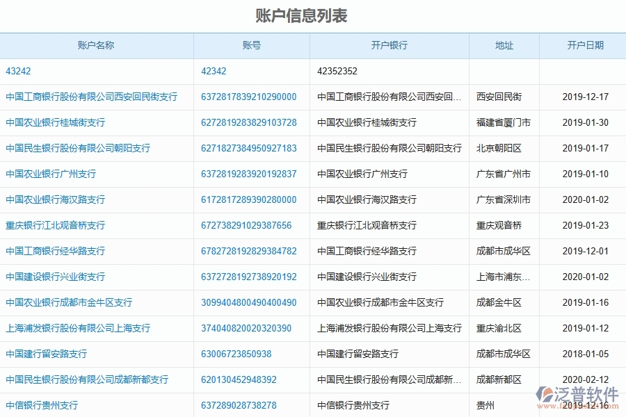 泛普軟件-弱電工程企業(yè)管理系統對于財務期初數值初始的管理作用體現在哪些方面