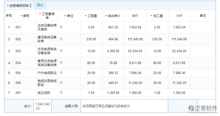 二、泛普軟件-機電工程企業(yè)系統(tǒng)中進度列表管理的管控點