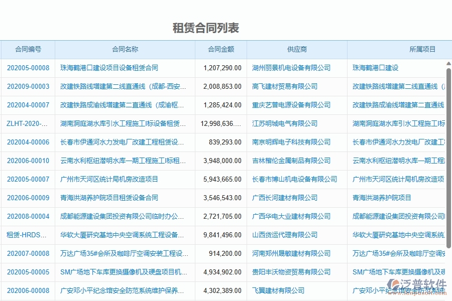 二、泛普軟件-弱電工程管理系統(tǒng)如何解決工程企業(yè)的租賃合同報(bào)表痛點(diǎn)