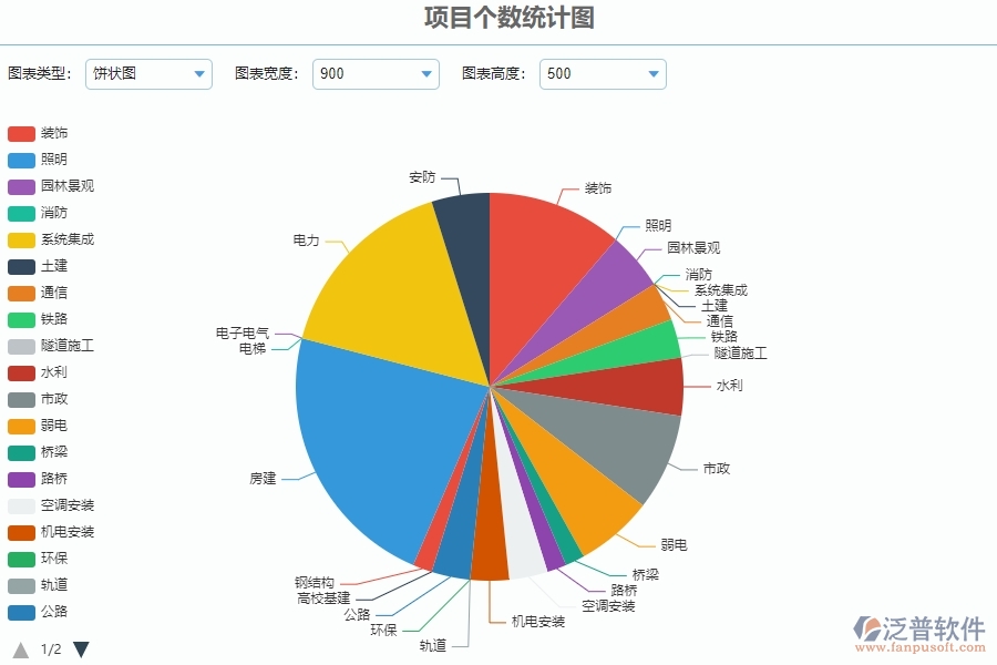 二、泛普軟件-園林工程系統(tǒng)中項目個數(shù)統(tǒng)計圖為企業(yè)提供的應(yīng)用價值