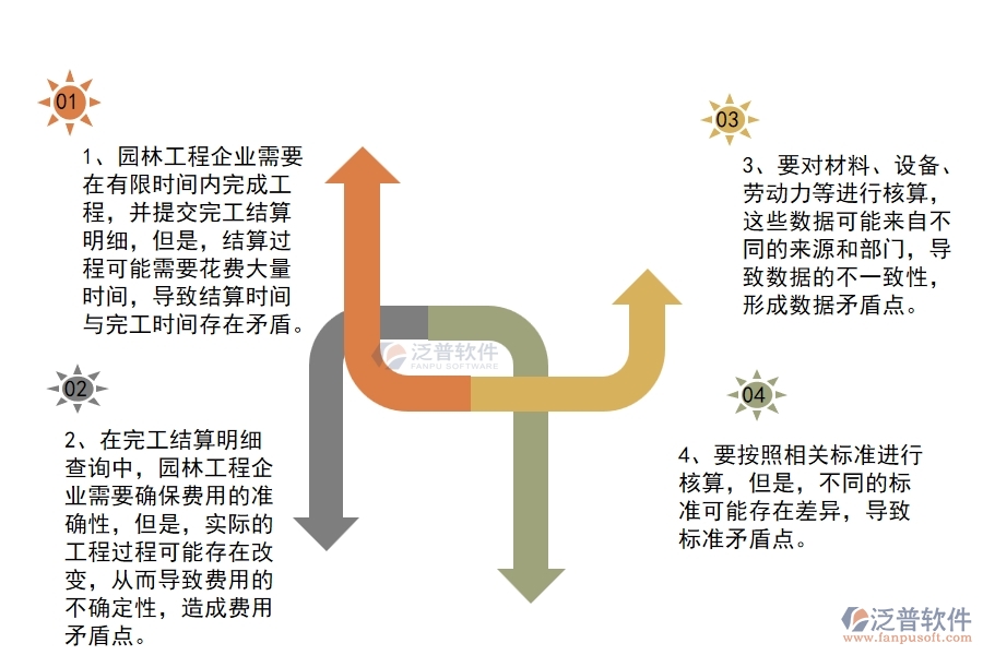 園林工程企業(yè)在完工結算明細查詢方面存在的矛盾點有哪些