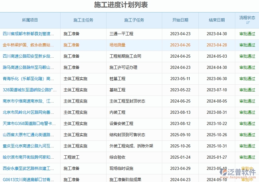 二、泛普軟件-路橋工程企業(yè)管理系統(tǒng)如何有效提高進(jìn)度管理中的產(chǎn)值進(jìn)度計劃