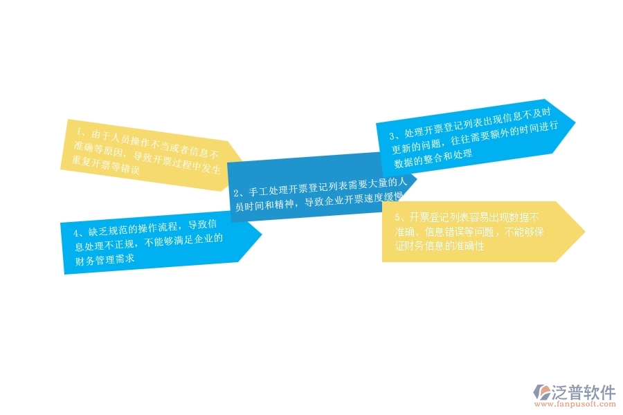 一、公路工程企業(yè)在開票登記列表過程中存在的問題有哪些
