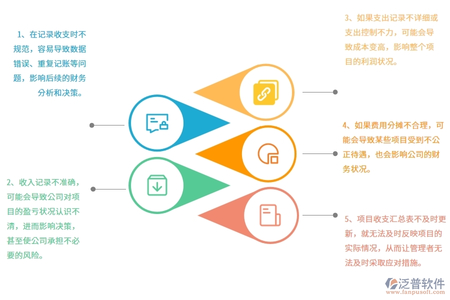在弱電工程企業(yè)管理中項(xiàng)目收支匯總表方面存在的問(wèn)題