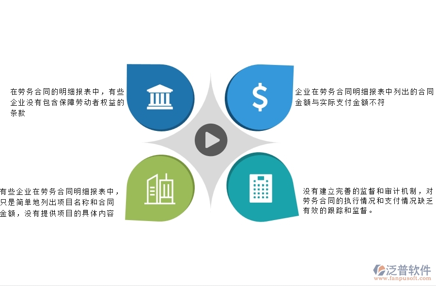 多數(shù)園林企業(yè)在勞務(wù)合同明細報表中存在的漏洞