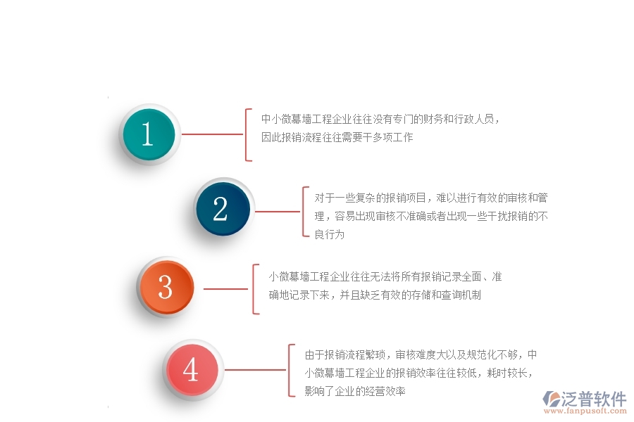 　一、中小微幕墻工程企業(yè)對(duì)報(bào)銷管理的苦惱